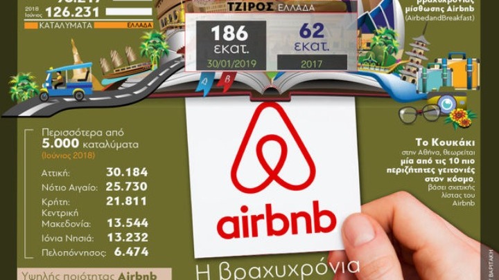 Η Airbnb παρουσίασε ένα νέο πρωτόκολλο καθαρισμού - ΑΠΕ-ΜΠΕ